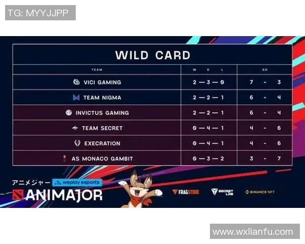 DOTA2团队协作排行榜揭晓IG战队荣登第二位引发热议