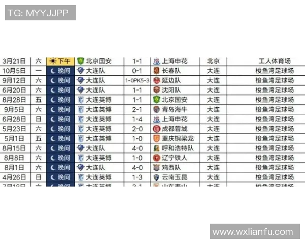 北京足球队在全国速度排行榜中荣登第十名展现出强劲实力与潜力